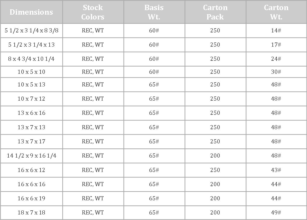 Plastic Shopping Bag Size Chart