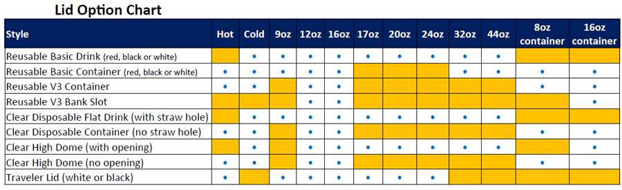 https://gatorpaper.net/wp-content/uploads/2014/05/lid-option-chart.jpg